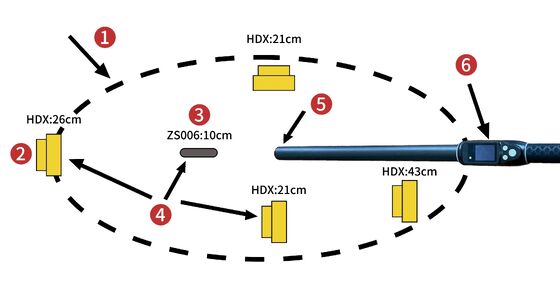 Leseentfernung 30 bis 100 cm Lange Reichweite 1342 kHz RFID-Tag Reader für Vieh mit Bluetooth- und USB-Kommunikationsoberfläche