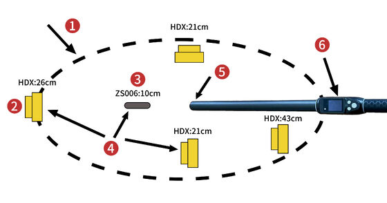 FOFIA Wasserdichter Langstrecken-134,2-kHz-RFID-Ohrmarkenleser ISO11784/5 Protokoll 30-100 cm Lesedistanz PVC-Material für Bauernhof
